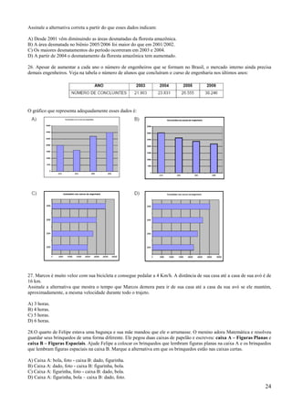 Assinale a alternativa correta a partir do que esses dados indicam:

A) Desde 2001 vêm diminuindo as áreas desmatadas da floresta amazônica.
B) A área desmatada no biênio 2005/2006 foi maior do que em 2001/2002.
C) Os maiores desmatamentos do período ocorreram em 2003 e 2004.
D) A partir de 2004 o desmatamento da floresta amazônica tem aumentado.

26. Apesar de aumentar a cada ano o número de engenheiros que se formam no Brasil, o mercado interno ainda precisa
demais engenheiros. Veja na tabela o número de alunos que concluíram o curso de engenharia nos últimos anos:




O gráfico que representa adequadamente esses dados é:




27. Marcos é muito veloz com sua bicicleta e consegue pedalar a 4 Km/h. A distância de sua casa até a casa de sua avó é de
16 km.
Assinale a alternativa que mostra o tempo que Marcos demora para ir de sua casa até a casa da sua avó se ele mantém,
aproximadamente, a mesma velocidade durante todo o trajeto.

A) 3 horas.
B) 4 horas.
C) 5 horas.
D) 6 horas.

28.O quarto de Felipe estava uma bagunça e sua mãe mandou que ele o arrumasse. O menino adora Matemática e resolveu
guardar seus brinquedos de uma forma diferente. Ele pegou duas caixas de papelão e escreveu: caixa A – Figuras Planas e
caixa B – Figuras Espaciais. Ajude Felipe a colocar os brinquedos que lembram figuras planas na caixa A e os brinquedos
que lembram figuras espaciais na caixa B. Marque a alternativa em que os brinquedos estão nas caixas certas.

A) Caixa A: bola, foto - caixa B: dado, figurinha.
B) Caixa A: dado, foto - caixa B: figurinha, bola.
C) Caixa A: figurinha, foto - caixa B: dado, bola.
D) Caixa A: figurinha, bola – caixa B: dado, foto.
                                                                                                                       24
 