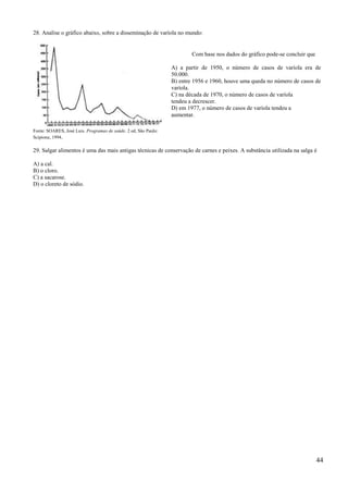 28. Analise o gráfico abaixo, sobre a disseminação de varíola no mundo:


                                                                         Com base nos dados do gráfico pode-se concluir que

                                                                 A) a partir de 1950, o número de casos de varíola era de
                                                                 50.000.
                                                                 B) entre 1956 e 1960, houve uma queda no número de casos de
                                                                 varíola.
                                                                 C) na década de 1970, o número de casos de varíola
                                                                 tendeu a decrescer.
                                                                 D) em 1977, o número de casos de varíola tendeu a
                                                                 aumentar.

Fonte: SOARES, José Luis. Programas de saúde. 2 ed, São Paulo:
Scipione, 1994.

29. Salgar alimentos é uma das mais antigas técnicas de conservação de carnes e peixes. A substância utilizada na salga é

A) a cal.
B) o cloro.
C) a sacarose.
D) o cloreto de sódio.




                                                                                                                              44
 