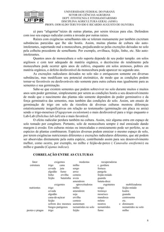 UNIVERSIDADE FEDERAL DO PARANÁ
SETOR DE CIÊNCIAS AGRÁRIAS
DEPT. FITOTECNIA E FITOSSANITARISMO
DISCIPLINA AGRICULTURA GERAL (AF001)
PROFS. OSWALDO TERUYO IDO E RICARDO AUGUSTO DE OLIVEIRA
8
a) para “afugentar”raízes de outras plantas, por serem tóxicas para elas. Defendem
com isso seu espaço radicular contra a invasão por outras raízes.
Raízes com exigências semelhantes não se toleram mutuamente por também excretam
substâncias parecidas que lhe são hostis. Assim, muitas plantas de cultura são auto-
intolerantes, suportando mal a monocultura, prejudicando-se pelas excreções deixadas no solo
pela colheita precedente de semelhante. Por exemplo, ervilhaca, feijão, linho, etc. São auto-
intolerantes.
Quantos anos de monocultura o solo suporta depende de seu poder tampão. em solos
argilosos e com teor adequado de matéria orgânica, o decréscimo do rendimento pela
monocultura pode ocorrer após anos de cultivo, enquanto em solos arenosos, pobres em
matéria orgânica, o defeito desfavorável da monocultura pode aparecer no segundo ano.
As excreções radiculares deixados no solo não o enriquecem somente em diversas
substâncias, mas modificam seu potencial enzimático, de modo que as condições podem
tornar-se favoráveis ou desfavoráveis não somente para outra cultura mas igualmente para as
sementes e sua germinação.
Sabe-se que existem sementes que podem sobreviver no solo durante muitos e muitos
anos sem poder germinar, simplesmente por serem as condições hostis a seu desenvolvimento
de modo que o nascimento das plantas não somente dependem do poder germinativo e da
força germinativa das sementes, mas também das condições do solo. Assim, um ensaio de
germinação de trigo em solo da rizosfera de diversas culturas mostrou diferenças
estatisticamente insignificativas em relação ao testemunho (germinação em placa ou areia)
sendo o trigo-mourisco (Fagopyrum esculentum) o mais desfavorável para o trigo enquanto o
Lab-Lab (Dolichus lab-lab) era o mais favorável.
O efeito radicular perdura também na cultura. Assim, raiz alguma entra em espaço de
solo tomado por congênere. Portanto, solo de monocultura sempre é mal enraizado dando
margem à erosão. Em culturas mistas ou intercaladas o enraizamento pode ser perfeito, se as
espécies de plantas combinarem. Espécies diversas podem enraizar o mesmo espaço de solo,
por terem exigências nutricionais diferentes e excreções radiculares diferentes, que até podem
ser absorvidas diretamente pela outra espécie, contribuindo assim para seu desenvolvimento
melhor, como ocorre, por exemplo, no milho e feijão-de-porco ( Canavalia ensiformis) ou
milho e guandu (Cajanus indicus).
CORRELAÇÃO ENTRE AS CULTURAS
fator exigentes modestas recuperadoras
estrutura trigo cana
cevada juta
algodão fumo
linho ervilha
feijão batatinha
milho
sorgo
arroz
centeio
aveia
amendoim
c. gordura
festuca
pangola
feijão-miúdo
guandu
batata-doce
exigentes aproveitadoras esgotantes mobilizadoras
nutrientes trigo
cevada
algodão
cana-de-açúcar
feijão
milho
amendoim
soja
ervilha
centeio
sorgo
tremoço
mourisco
mandioca
mileto
feijão-miúdo
kudzu
guandu
centrosema
etc.
sofrem dos mesmos
fungos patógenos
aumentam
nematóides no solo
neutros e
nematóides
diminuem
nematóides no solo
.pestes e pragas trigo feijão fumo milho
 