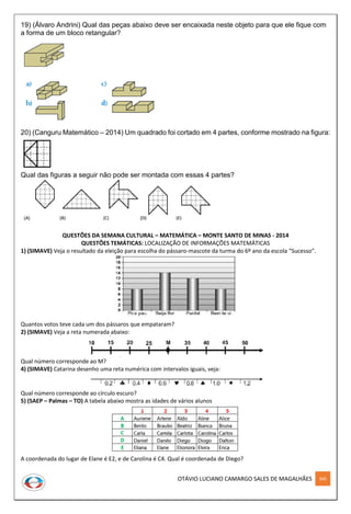 OTÁVIO LUCIANO CAMARGO SALES DE MAGALHÃES 300
19) (Álvaro Andrini) Qual das peças abaixo deve ser encaixada neste objeto para que ele fique com
a forma de um bloco retangular?
20) (Canguru Matemático – 2014) Um quadrado foi cortado em 4 partes, conforme mostrado na figura:
Qual das figuras a seguir não pode ser montada com essas 4 partes?
QUESTÕES DA SEMANA CULTURAL – MATEMÁTICA – MONTE SANTO DE MINAS - 2014
QUESTÕES TEMÁTICAS: LOCALIZAÇÃO DE INFORMAÇÕES MATEMÁTICAS
1) (SIMAVE) Veja o resultado da eleição para escolha do pássaro-mascote da turma do 6º ano da escola “Sucesso”.
Quantos votos teve cada um dos pássaros que empataram?
2) (SIMAVE) Veja a reta numerada abaixo:
Qual número corresponde ao M?
4) (SIMAVE) Catarina desenho uma reta numérica com intervalos iguais, veja:
Qual número corresponde ao círculo escuro?
5) (SAEP – Palmas – TO) A tabela abaixo mostra as idades de vários alunos
A coordenada do lugar de Elane é E2, e de Carolina é C4. Qual é coordenada de Diego?
 