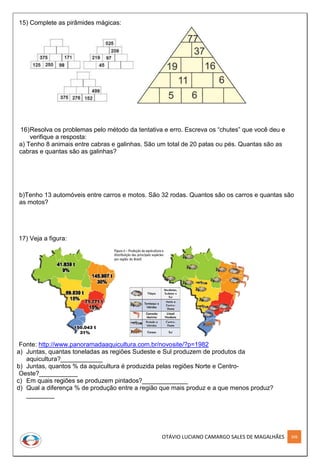 OTÁVIO LUCIANO CAMARGO SALES DE MAGALHÃES 308
15) Complete as pirâmides mágicas:
16)Resolva os problemas pelo método da tentativa e erro. Escreva os “chutes” que você deu e
verifique a resposta:
a) Tenho 8 animais entre cabras e galinhas. São um total de 20 patas ou pés. Quantas são as
cabras e quantas são as galinhas?
b)Tenho 13 automóveis entre carros e motos. São 32 rodas. Quantos são os carros e quantas são
as motos?
17) Veja a figura:
Fonte: http://www.panoramadaaquicultura.com.br/novosite/?p=1982
a) Juntas, quantas toneladas as regiões Sudeste e Sul produzem de produtos da
aquicultura?____________
b) Juntas, quantos % da aquicultura é produzida pelas regiões Norte e Centro-
Oeste?___________
c) Em quais regiões se produzem pintados?_____________
d) Qual a diferença % de produção entre a região que mais produz e a que menos produz?
________
 