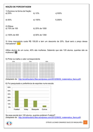 OTÁVIO LUCIANO CAMARGO SALES DE MAGALHÃES 37
NOÇÃO DE PORCENTAGEM
1) Escreva na forma de fração:
a) 25% b) 12% c)100%
d) 50% e) 150% f) 200%
2) Efetue
a) 15% de 100 b) 25% de 1000
c) 100% de 400 d) 50% de 1350
3) Uma mercadoria custa R$ 150,00 e tem um desconto de 20%. Qual será o preço dessa
mercadoria? 120
4)Dos alunos de um curso, 40% são mulheres. Sabendo que são 120 alunos, quantas são as
mulheres? 48
5) Pinte na malha o valor correspondente
(Adaptado de: http://emefrevdeiro.files.wordpress.com/2012/08/02_matematica_6ano.pdf)
6) Foi pesquisada a preferência de esportes numa escola:
Se essa escola tem 120 alunos, quantos preferem Futebol?
(Adaptado de: http://emefrevdeiro.files.wordpress.com/2012/08/02_matematica_6ano.pdf)
 