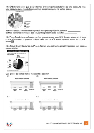 OTÁVIO LUCIANO CAMARGO SALES DE MAGALHÃES 39
14) (CAED) Para saber qual o esporte mais praticado pelos estudantes de uma escola, foi feita
uma pesquisa cujos resultados encontram-se representados no gráfico abaixo.
A) Nessa escola, a modalidade esportiva mais pratica pelos estudantes é ____________
B) Mais ou menos da metade dos estudantes praticam esse esporte? ____________
15) (Prova Brasil) Uma professora ganhou ingressos para levar 50% de seus alunos ao circo da
cidade. Considerando que essa professora leciona para 36 alunos, quantos alunos ela poderá
levar? 18
16) (Prova Brasil) Os alunos da 8ª série fizeram uma estimativa para 200 pessoas com base no
estudo abaixo
Que gráfico de barras melhor representa o estudo?
 