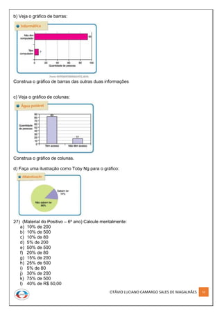 OTÁVIO LUCIANO CAMARGO SALES DE MAGALHÃES 52
b) Veja o gráfico de barras:
Construa o gráfico de barras das outras duas informações
c) Veja o gráfico de colunas:
Construa o gráfico de colunas.
d) Faça uma ilustração como Toby Ng para o gráfico:
27) (Material do Positivo – 6º ano) Calcule mentalmente:
a) 10% de 200
b) 10% de 500
c) 10% de 80
d) 5% de 200
e) 50% de 500
f) 20% de 80
g) 15% de 200
h) 25% de 500
i) 5% de 80
j) 30% de 200
k) 75% de 500
l) 40% de R$ 50,00
 