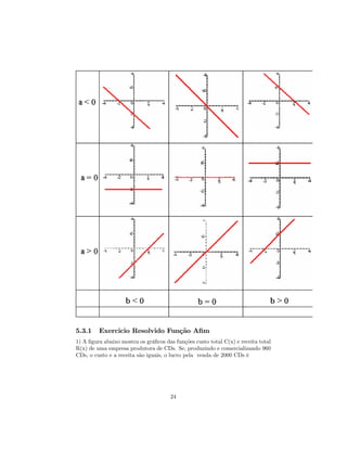 5.3.1    Exercicio Resolvido Função Aﬁm
1) A ﬁgura abaixo mostra os gráﬁcos das funções custo total C(x) e receita total
R(x) de uma empresa produtora de CDs. Se, produzindo e comercializando 960
CDs, o custo e a receita são iguais, o lucro pela venda de 2000 CDs é




                                      24
 