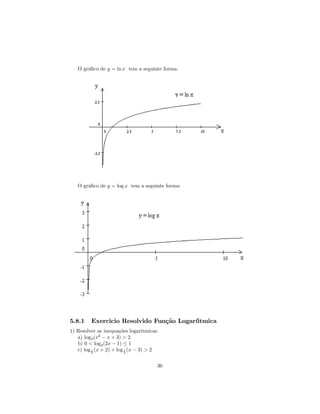 O gráﬁco de y = ln x tem a seguinte forma:




   O gráﬁco de y = log x tem a seguinte forma:




5.8.1    Exercicio Resolvido Função Logaríitmica
1) Resolver as inequações logaritmicas
   a) log3 (x2 − x + 3) > 2
   b) 0 < log2 (2x − 1) ≤ 1
   c) log 1 (x + 2) + log 1 (x − 3) > 2
          2               2




                                          36
 