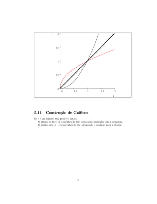 y    2




                    1.5




                     1




                    0.5




                     0
                          0         0.5         1            1.5            2

                                                                        x




5.11      Construção de Gráﬁcos
Se c é um número real positivo então:
   O gráﬁco de f (x+c) é o gráﬁco de f (x) deslocado c unidades para a esquerda.
   O gráﬁco de f (x− c) é o gráﬁco de f (x) deslocado c unidades para a direita.·




                                          41
 