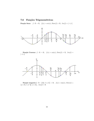 7.6   Funções Trigonométricas
Função Seno:   f : R → R, f (x) = sen(x), Dom(f ) = R, Im(f ) = [−1, 1]




   Função Cosseno: f : R → R,     f (x) = cos(x), Dom(f ) = R, Im(f ) =
[−1, 1]




                            © nπ    ª
© Função tangente:f : R − 2 Án ∈ Z → R,
                      ª                        f (x) = tan(x), Dom(f ) =
 x ∈ RÁx 6= nπ , n ∈ Z , Im(f ) = R
             2




                                  60
 