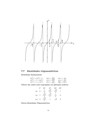 7.7    Identidades trigonométricas
Identidades fundamentais:

           sin2 x + cos2 x = 1     tan x = cos x
                                           sin
                                               x
                                                               1
                                                     sec x = cos x
                                           cos x               1
           sec2 x = 1 + tan2 x     cot x = sin x     csc x = sin x
                                             1       sec x
           csc2 x = 1 + cot2 x     cot x = tan x     csc x = tan x
Valores das razões mais empregados em aplicações práticas

                        0◦   30◦      45◦
                                      √        60◦
                                               √      90◦
                              1         2        3
                  sin   0                              1
                             √2       √2        2
                               3        2       1
                  cos   1                              0
                             √2        2        2
                               3               √
                  tan   0                 1      3     @
                              3
Outras Identidades Trigonométricas



                                     61
 
