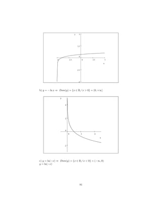 y     5




                                      2.5




                                        0
             -5            -2.5                  0   2.5           5

                                                               x


                                      -2.5




                                        -5



b) y = − ln x ⇒ Dom(y) = {x ∈ RÁx > 0} = (0, +∞]

                  y


                      4




                      2




                      0
                           0                 2         4

                                                           x



                      -2




c) y = ln(−x) ⇒ Dom(y) = {x ∈ RÁx < 0} = (−∞, 0)
y = ln(−x)




                                         81
 