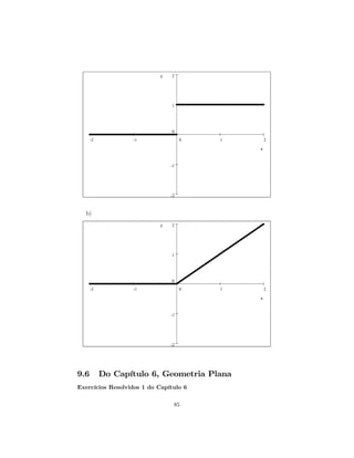 y   2




                                1




                                0
      -2          -1                 0   1       2

                                             x


                                -1




                                -2



  b)
                            y   2




                                1




                                0
      -2          -1                 0   1       2

                                             x


                                -1




                                -2




9.6        Do Capítulo 6, Geometria Plana
Exercícios Resolvidos 1 do Capítulo 6

                                 85
 