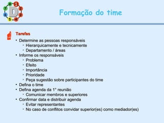 11
77
55
33
22
88
66
44
Formação do time
TarefasTarefas
• Determine as pessoas responsáveisDetermine as pessoas responsáveis

Hierarquicamente e tecnicamenteHierarquicamente e tecnicamente

Departamento / áreasDepartamento / áreas
• Informe os responsáveisInforme os responsáveis

ProblemaProblema

EfeitoEfeito

ImportânciaImportância

PrioridadePrioridade

Peça sugestão sobre participantes do timePeça sugestão sobre participantes do time
• Defina o timeDefina o time
• Defina agenda da 1° reuniãoDefina agenda da 1° reunião

Comunicar membros e superioresComunicar membros e superiores
• Confirmar data e distribuir agendaConfirmar data e distribuir agenda

Evitar representantesEvitar representantes

No caso de conflitos convidar superior(es) como mediador(es)No caso de conflitos convidar superior(es) como mediador(es)
11

 