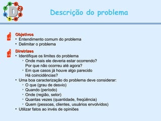 11
77
55
33
22
88
66
44
Descrição do problema
ObjetivosObjetivos
• Entendimento comum do problemaEntendimento comum do problema
• Delimitar o problemaDelimitar o problema
DiretrizesDiretrizes
• Identifique os limites do problemaIdentifique os limites do problema

Onde mais ele deveria estar ocorrendo?Onde mais ele deveria estar ocorrendo?
Por que não ocorreu até agora?Por que não ocorreu até agora?

Em que casos já houve algo parecidoEm que casos já houve algo parecido
Há coincidências?Há coincidências?
• Uma boa caracterização do problema deve considerar:Uma boa caracterização do problema deve considerar:

O que (grau de desvio)O que (grau de desvio)

Quando (período)Quando (período)

Onde (região, setor)Onde (região, setor)

Quantas vezes (quantidade, freqüência)Quantas vezes (quantidade, freqüência)

Quem (pessoas, clientes, usuários envolvidos)Quem (pessoas, clientes, usuários envolvidos)
• Utilizar fatos ao invés de opiniõesUtilizar fatos ao invés de opiniões
22


 