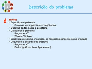 11
77
55
33
22
88
66
44
Descrição do problema
TarefasTarefas
• Especifique o problemaEspecifique o problema

Sintomas, abrangência e conseqüênciasSintomas, abrangência e conseqüências
• Obtenha dados sobre o problemaObtenha dados sobre o problema
• Caracterize o problemaCaracterize o problema

Perguntas “Q”Perguntas “Q”

Técnica “é/não é”Técnica “é/não é”
• Subdivida o problema em grupos, se necessário concentre-se no prioritárioSubdivida o problema em grupos, se necessário concentre-se no prioritário
• Documente a descrição do problemaDocumente a descrição do problema

Perguntas “Q”Perguntas “Q”

Dados (gráficos, fotos, figura e etc.)Dados (gráficos, fotos, figura e etc.)
22

 