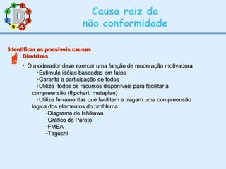 11
77
55
33
22
88
66
44
Causa raiz da
não conformidade

44
Identificar as possíveis causasIdentificar as possíveis causas
DiretrizesDiretrizes
• O moderador deve exercer uma função de moderação motivadoraO moderador deve exercer uma função de moderação motivadora

Estimule idéias baseadas em fatosEstimule idéias baseadas em fatos

Garanta a participação de todosGaranta a participação de todos

Utilize todos os recursos disponíveis para facilitar aUtilize todos os recursos disponíveis para facilitar a
compreensão (flipchart, metaplan)compreensão (flipchart, metaplan)

Utilize ferramentas que facilitem e tragam uma compreensãoUtilize ferramentas que facilitem e tragam uma compreensão
lógica dos elementos do problemalógica dos elementos do problema
-Diagrama de IshikawaDiagrama de Ishikawa
-Gráfico de ParetoGráfico de Pareto
-FMEAFMEA
-TaguchiTaguchi
 