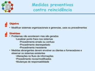 11
77
55
33
22
88
66
44
Medidas preventivas
contra reincidência
ObjetivoObjetivo
• Modificar sistemas organizacionais e gerencias, usos ou procedimentosModificar sistemas organizacionais e gerencias, usos ou procedimentos
DiretrizesDiretrizes
• Problemas não acontecem mas são geradosProblemas não acontecem mas são gerados

Localizar ponto fraco nos sistemasLocalizar ponto fraco nos sistemas
-Procedimento errado ou confusoProcedimento errado ou confuso
-Procedimento desrespeitadoProcedimento desrespeitado
-Procedimento inexistenteProcedimento inexistente
• Medidas abrangentes devem envolver os clientes e fornecedores eMedidas abrangentes devem envolver os clientes e fornecedores e
observar os sistemas existentesobservar os sistemas existentes

Alterações no fluxo de informaçõesAlterações no fluxo de informações

Procedimento novos/modificadosProcedimento novos/modificados

Mudanças de responsabilidadeMudanças de responsabilidade

77
 