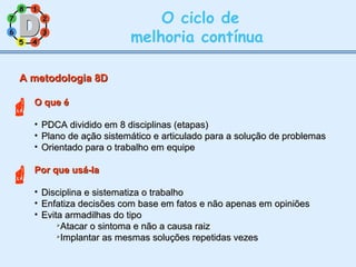 11
77
55
33
22
88
66
44
O ciclo de
melhoria contínua
A metodologia 8DA metodologia 8D
O que éO que é
• PDCA dividido em 8 disciplinas (etapas)PDCA dividido em 8 disciplinas (etapas)
• Plano de ação sistemático e articulado para a solução de problemasPlano de ação sistemático e articulado para a solução de problemas
• Orientado para o trabalho em equipeOrientado para o trabalho em equipe
Por que usá-laPor que usá-la
• Disciplina e sistematiza o trabalhoDisciplina e sistematiza o trabalho
• Enfatiza decisões com base em fatos e não apenas em opiniõesEnfatiza decisões com base em fatos e não apenas em opiniões
• Evita armadilhas do tipoEvita armadilhas do tipo

Atacar o sintoma e não a causa raizAtacar o sintoma e não a causa raiz

Implantar as mesmas soluções repetidas vezesImplantar as mesmas soluções repetidas vezes


 