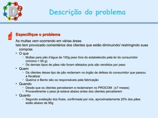 11
77
55
33
22
88
66
44
Descrição do problema
22
Especifique o problemaEspecifique o problema
As multas vem ocorrendo em várias áreasAs multas vem ocorrendo em várias áreas
Isto tem provocado comentários dos clientes que estão diminuindo/ restringindo suasIsto tem provocado comentários dos clientes que estão diminuindo/ restringindo suas
comprascompras
• O queO que

Multas para pão d’água de 100g peso fora do estabelecido pela lei do consumidorMultas para pão d’água de 100g peso fora do estabelecido pela lei do consumidor
(mínimo = 95 g)(mínimo = 95 g)

Os demais tipos de pães não foram afetados pois são vendidos por pesoOs demais tipos de pães não foram afetados pois são vendidos por peso
• QuemQuem

Os clientes desse tipo de pão reclamam no órgão de defesa do consumidor que passouOs clientes desse tipo de pão reclamam no órgão de defesa do consumidor que passou
a fiscalizara fiscalizar

Queiroz e Bento são os responsáveis pela fabricaçãoQueiroz e Bento são os responsáveis pela fabricação
• QuandoQuando

Desde que os clientes perceberam e reclamaram no PROCOM (Desde que os clientes perceberam e reclamaram no PROCOM (±7 meses)±7 meses)

Provavelmente o peso já estava abaixo antes dos clientes perceberemProvavelmente o peso já estava abaixo antes dos clientes perceberem
• QuantoQuanto

Segundo avaliação dos ficais, confirmada por nós, aproximadamente 20% dos pãesSegundo avaliação dos ficais, confirmada por nós, aproximadamente 20% dos pães
estão abaixo de 95gestão abaixo de 95g
 
