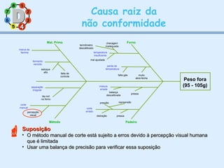 11
77
55
33
22
88
66
44
Causa raiz da
não conformidade44
Mat. Prima
Peso fora
(95 - 105g)
marca da
farinha
fermento
vencido
estoque
alto falta de
controle
Fornochecagem
inadequadatermômetro
descalibrado
temperatura
insuficiente
mal ajustada
perda de
temperatura
muito
abre-fecha
falta gás
Método
separação
irregular
lay-out
no forno
corte
manual
percepção
visual
Padeiro
mistura
errada
balança
descalibrada
pressa
corte
errado
pressão repreensão
pressadistração
SuposiçãoSuposição
• O método manual de corte está sujeito a erros devido à percepção visual humanaO método manual de corte está sujeito a erros devido à percepção visual humana
que é limitadaque é limitada
• Usar uma balança de precisão para verificar essa suposiçãoUsar uma balança de precisão para verificar essa suposição
 