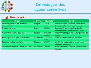 11
77
55
33
22
88
66
44
Plano de açãoPlano de ação
66
O QUEO QUE QUEMQUEM QUANDOQUANDO COMOCOMO
Fabricar gabarito em material
transparente
Joaquim 10/08 Discutir com o cortador forma final
(anatômica) e enviar para terceiros
Treinar cortador Bento 20/08 Produzir 5 fornadas observando
preenchimento adequado da forma
Avaliar histograma do peso Joaquim Durante 1
semana
Pesar 50 pães por dia e usar planilha de
dados
Avaliar gabarito quanto ao volume Sr. Manoel 1 vez por
mês
Verificar amassamento e volume
Desativar ações imediatas Joaquim 25/09 Confirmar resultado no longo prazo
antes de desativar
Informar clientes e fiscais PROCON Sr. Manoel 30/09 Enviar relatório final do trabalho aos
fiscais
Introdução das
ações corretivas
 