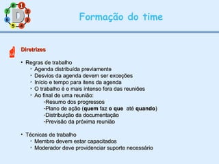 11
77
55
33
22
88
66
44
Formação do time
DiretrizesDiretrizes
• Regras de trabalhoRegras de trabalho

Agenda distribuída previamenteAgenda distribuída previamente

Desvios da agenda devem ser exceçõesDesvios da agenda devem ser exceções

Início e tempo para itens da agendaInício e tempo para itens da agenda

O trabalho é o mais intenso fora das reuniõesO trabalho é o mais intenso fora das reuniões

Ao final de uma reunião:Ao final de uma reunião:
-Resumo dos progressosResumo dos progressos
-Plano de ação (Plano de ação (quemquem fazfaz o queo que atéaté quandoquando))
-Distribuição da documentaçãoDistribuição da documentação
-Previsão da próxima reuniãoPrevisão da próxima reunião
• Técnicas de trabalhoTécnicas de trabalho

Membro devem estar capacitadosMembro devem estar capacitados

Moderador deve providenciar suporte necessárioModerador deve providenciar suporte necessário
11

 