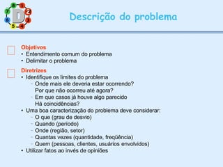 3
8 1
7
6
5 4
Descrição do problema
Objetivos
• Entendimento comum do problema
• Delimitar o problema
Diretrizes
• Identifique os limites do problema


Onde mais ele deveria estar ocorrendo?
Por que não ocorreu até agora?
Em que casos já houve algo parecido
Há coincidências?
• Uma boa caracterização do problema deve considerar:





O que (grau de desvio)
Quando (período)
Onde (região, setor)
Quantas vezes (quantidade, freqüência)
Quem (pessoas, clientes, usuários envolvidos)
• Utilizar fatos ao invés de opiniões
2
2
 