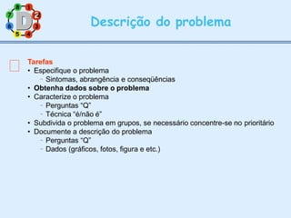 7
3
8 1
6
5 4
Descrição do problema
Tarefas
• Especifique o problema
 Sintomas, abrangência e conseqüências
• Obtenha dados sobre o problema
• Caracterize o problema


Perguntas “Q”
Técnica “é/não é”
• Subdivida o problema em grupos, se necessário concentre-se no prioritário
• Documente a descrição do problema


Perguntas “Q”
Dados (gráficos, fotos, figura e etc.)
2
2
 