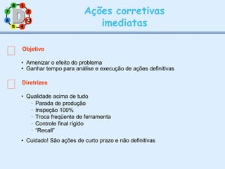 7 2
8 1
6
5 4
Ações corretivas
imediatas





Parada de produção
Inspeção 100%
Troca freqüente de ferramenta
Controle final rígido
“Recall”
• Cuidado! São ações de curto prazo e não definitivas
Objetivo
• Amenizar o efeito do problema
• Ganhar tempo para análise e execução de ações definitivas
Diretrizes
• Qualidade acima de tudo
3
3
 