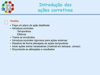2
8 1
7
3
5 4
Introdução das
ações corretivas
Tarefas
• Faça um plano de ação detalhado
• Introduza controles
Temporários
Efetivos
• Treine os envolvidos
• Introduza controles rigorosos para ações externas
• Desative de forma planejada as ações temporárias
• Inicie ações extras necessárias (material em estoque, campo)
• Documente as alterações e resultados
6
6
 