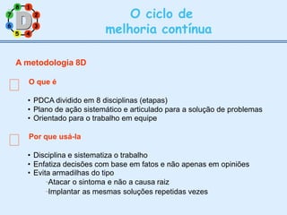 7 2
8 1
6 3
5 4
O ciclo de
melhoria contínua
A metodologia 8D
O que é
• PDCA dividido em 8 disciplinas (etapas)
• Plano de ação sistemático e articulado para a solução de problemas
• Orientado para o trabalho em equipe
Por que usá-la
• Disciplina e sistematiza o trabalho
• Enfatiza decisões com base em fatos e não apenas em opiniões
• Evita armadilhas do tipo
Atacar o sintoma e não a causa raiz
Implantar as mesmas soluções repetidas vezes
 