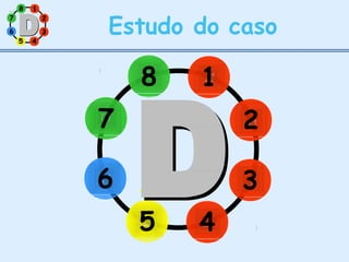 7
3
2
8 1
6
5 4
Estudo do caso
1
7
5
3
2
8
6
4
 
