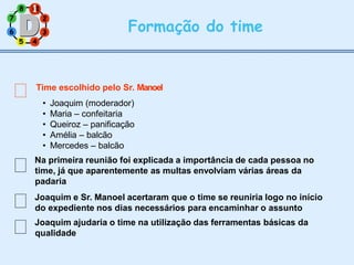 3
2
5 4
Formação do time
Time escolhido pelo Sr. Manoel
• Joaquim (moderador)
• Maria – confeitaria
• Queiroz – panificação
• Amélia – balcão
• Mercedes – balcão
Na primeira reunião foi explicada a importância de cada pessoa no
time, já que aparentemente as multas envolviam várias áreas da
padaria
Joaquim e Sr. Manoel acertaram que o time se reuniria logo no início
do expediente nos dias necessários para encaminhar o assunto
Joaquim ajudaria o time na utilização das ferramentas básicas da
qualidade
8 1
1
7
6
 