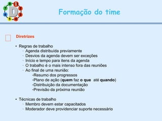 3
2
Formação do time





Agenda distribuída previamente
Desvios da agenda devem ser exceções
Início e tempo para itens da agenda
O trabalho é o mais intenso fora das reuniões
Ao final de uma reunião:
-Resumo dos progressos
-Plano de ação (quem faz o que até quando)
-Distribuição da documentação
-Previsão da próxima reunião
• Técnicas de trabalho


Membro devem estar capacitados
Moderador deve providenciar suporte necessário
8 1
1
7
6
5 4
Diretrizes
• Regras de trabalho
 
