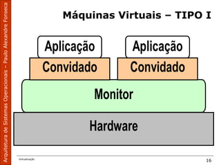 ArquiteturadeSistemasOperacionais–PauloAlexandreFonseca
Virtualização
16
Máquinas Virtuais – TIPO I
Hardware
Monitor
Convidado
Aplicação
Convidado
Aplicação
 