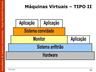 ArquiteturadeSistemasOperacionais–PauloAlexandreFonseca
Virtualização
18
Máquinas Virtuais – TIPO II
Hardware
Sistema anfitrião
Monitor
Sistema convidado
Aplicação Aplicação
Aplicação
 