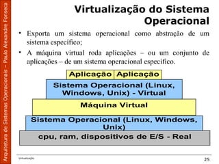 ArquiteturadeSistemasOperacionais–PauloAlexandreFonseca
Virtualização
25
Virtualização do Sistema
Operacional
• Exporta um sistema operacional como abstração de um
sistema específico;
• A máquina virtual roda aplicações – ou um conjunto de
aplicações – de um sistema operacional específico.
cpu, ram, dispositivos de E/S - Real
Sistema Operacional (Linux, Windows,
Unix)
Máquina Virtual
Aplicação Aplicação
Sistema Operacional (Linux,
Windows, Unix) - Virtual
 