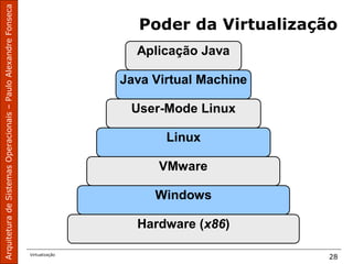 ArquiteturadeSistemasOperacionais–PauloAlexandreFonseca
Virtualização
28
Poder da Virtualização
Hardware (x86)
Windows
VMware
Linux
User-Mode Linux
Java Virtual Machine
Aplicação Java
 