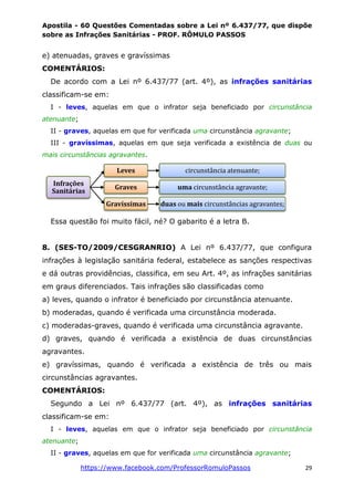 Apostila - 60 Questões Comentadas sobre a Lei nº 6.437/77, que dispõe
sobre as Infrações Sanitárias - PROF. RÔMULO PASSOS
https://www.facebook.com/ProfessorRomuloPassos 29
e) atenuadas, graves e gravíssimas
COMENTÁRIOS:
De acordo com a Lei nº 6.437/77 (art. 4º), as infrações sanitárias
classificam-se em:
I - leves, aquelas em que o infrator seja beneficiado por circunstância
atenuante;
II - graves, aquelas em que for verificada uma circunstância agravante;
III - gravíssimas, aquelas em que seja verificada a existência de duas ou
mais circunstâncias agravantes.
Essa questão foi muito fácil, né? O gabarito é a letra B.
8. (SES-TO/2009/CESGRANRIO) A Lei nº 6.437/77, que configura
infrações à legislação sanitária federal, estabelece as sanções respectivas
e dá outras providências, classifica, em seu Art. 4º, as infrações sanitárias
em graus diferenciados. Tais infrações são classificadas como
a) leves, quando o infrator é beneficiado por circunstância atenuante.
b) moderadas, quando é verificada uma circunstância moderada.
c) moderadas-graves, quando é verificada uma circunstância agravante.
d) graves, quando é verificada a existência de duas circunstâncias
agravantes.
e) gravíssimas, quando é verificada a existência de três ou mais
circunstâncias agravantes.
COMENTÁRIOS:
Segundo a Lei nº 6.437/77 (art. 4º), as infrações sanitárias
classificam-se em:
I - leves, aquelas em que o infrator seja beneficiado por circunstância
atenuante;
II - graves, aquelas em que for verificada uma circunstância agravante;
Infrações
Sanitárias
Leves circunstância atenuante;
Graves uma circunstância agravante;
Gravíssimas duas ou mais circunstâncias agravantes;
 