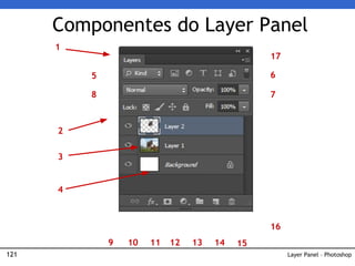 121 Layer Panel – Photoshop
2
1
3
4
5 6
7
8
9 10 11 12 13 14 15
17
16
Componentes do Layer Panel
 