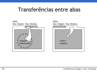 95 Transferência de imagens - Move – Photoshop
Transferências entre abas
 