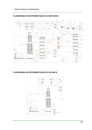 A Usina de Açúcar e sua Automação



FLUXOGRAMA DE INSTRUMENTAÇÃO DA DESTILARIA




FLUXOGRAMA DE INSTRUMENTAÇÃO DA COLUNA A




                                             122
 