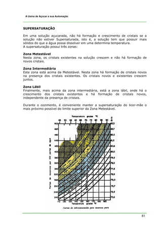 A Usina de Açúcar e sua Automação




SUPERSATURAÇÃO

Em uma solução açucarada, não há formação e crescimento de cristais se a
solução não estiver Supersaturada, isto é, a solução tem que possuir mais
sólidos do que a água possa dissolver em uma determina temperatura.
A supersaturação possui três zonas:

Zona Metestável
Nesta zona, os cristais existentes na solução crescem e não há formação de
novos cristais.

Zona Intermediária
Esta zona está acima da Metestável. Nesta zona há formação de cristais novos
na presença dos cristais existentes. Os cristais novos e existentes crescem
juntos.

Zona Lábil
Finalmente, mais acima da zona intermediária, está a zona lábil, onde há o
crescimento dos cristais existentes e há formação de cristais novos,
independente da presença de cristais.

Durante o cozimento, é conveniente manter a supersaturação do licor-mãe o
mais próximo possível do limite superior da Zona Metestável.




                                                                        81
 