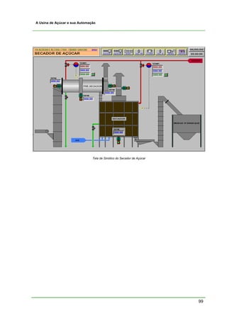 A Usina de Açúcar e sua Automação




                               Tela de Sinótico do Secador de Açúcar




                                                                       99
 
