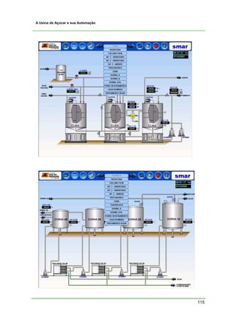 115
A Usina de Açúcar e sua Automação
 
