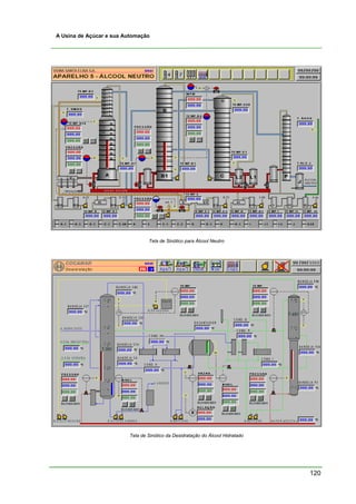 120
A Usina de Açúcar e sua Automação
Tela de Sinótico para Álcool Neutro
Tela de Sinótico da Desidratação do Álcool Hidratado
 