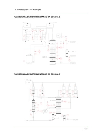 123
A Usina de Açúcar e sua Automação
FLUXOGRAMA DE INSTRUMENTAÇÃO DA COLUNA B
FLUXOGRAMA DE INSTRUMENTAÇÃO DA COLUNA C
 