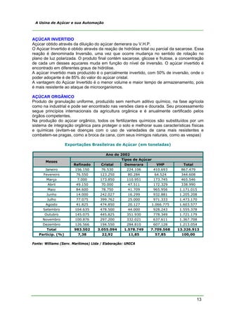 13
A Usina de Açúcar e sua Automação
AÇÚCAR INVERTIDO
Açúcar obtido através da diluição do açúcar demerara ou V.H.P.
O Açúcar Invertido é obtido através da reação de hidrólise total ou parcial da sacarose. Essa
reação é denominada Inversão, uma vez que ocorre mudança no sentido de rotação no
plano de luz polarizada. O produto final contém sacarose, glicose e frutose, a concentração
de cada um desses açucares muda em função do nível de inversão. O açúcar invertido é
encontrado em diferentes graus de hidrólise.
A açúcar invertido mais produzido é o parcialmente invertido, com 50% de inversão, onde o
poder adoçante é de 85% do valor do açúcar cristal.
A vantagem do Açúcar Invertido é o menor volume e maior tempo de armazenamento, pois
é mais resistente ao ataque de microorganismos.
AÇÚCAR ORGÂNICO
Produto de granulação uniforme, produzido sem nenhum aditivo químico, na fase agrícola
como na industrial e pode ser encontrado nas versões clara e dourada. Seu processamento
segue princípios internacionais da agricultura orgânica e é anualmente certificado pelos
órgãos competentes.
Na produção do açúcar orgânico, todos os fertilizantes químicos são substituídos por um
sistema de integração orgânica para proteger o solo e melhorar suas características físicas
e químicas (evitam-se doenças com o uso de variedades de cana mais resistentes e
combatem-se pragas, como a broca da cana, com seus inimigos naturais, como as vespas)
Exportações Brasileiras de Açúcar (em toneladas)
Ano de 2002
Tipos de Açúcar
Meses
Refinado Cristal Demerara VHP Total
Janeiro 156.150 76.530 224.106 410.693 867.479
Fevereiro 76.550 123.250 80.284 64.524 344.608
Março 7.000 173.850 110.951 173.745 465.546
Abril 49.150 70.000 47.511 172.329 338.990
Maio 84.600 78.750 41.709 965.956 1.171.015
Junho 14.000 242.027 16.299 932.881 1.205.208
Julho 77.075 399.762 25.000 971.333 1.473.170
Agosto 41.825 474.850 20.127 1.066.775 1.603.577
Setembro 104.635 478.500 44.000 928.243 1.555.378
Outubro 145.075 445.825 351.930 778.349 1.721.179
Novembro 100.876 297.200 332.021 637.611 1.367.708
Dezembro 126.566 194.550 284.810 607.128 1.213.054
Total 983.502 3.055.094 1.578.749 7.709.568 13.326.913
Particip. (%) 7,38 22,92 11,85 57,85 100,00
Fonte: Williams (Serv. Marítimos) Ltda / Elaboração: UNICA
 