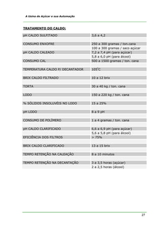 27
A Usina de Açúcar e sua Automação
TRATAMENTO DO CALDO:
pH CALDO SULFITADO 3,6 a 4,2
CONSUMO ENXOFRE 250 a 300 gramas / ton.cana
100 a 300 gramas / saco açúcar
pH CALDO CALEADO 7,2 a 7,4 pH (para açúcar)
5,8 a 6,0 pH (para álcool)
CONSUMO CAL 500 a 1500 gramas / ton. cana
TEMPERATURA CALDO P/ DECANTADOR 105º
C
BRIX CALDO FILTRADO 10 a 12 brix
TORTA 30 a 40 kg / ton. cana
LODO 150 a 220 kg / ton. cana
% SÓLIDOS INSOLUVÉIS NO LODO 15 a 25%
pH LODO 8 a 9 pH
CONSUMO DE POLÍMERO 1 a 4 gramas / ton. cana
pH CALDO CLARIFICADO 6,6 a 6,9 pH (para açúcar)
5,6 a 5,8 pH (para álcool)
EFICIÊNCIA DOS FILTROS > 75%
BRIX CALDO CLARIFICADO 13 a 15 brix
TEMPO RETENÇÃO NA CALEAÇÃO 8 a 10 minutos
TEMPO RETENÇÃO NA DECANTAÇÃO 3 a 3,5 horas (açúcar)
2 a 2,5 horas (álcool)
 