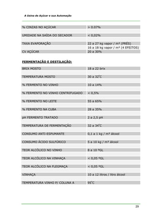 29
A Usina de Açúcar e sua Automação
% CINZAS NO AÇÚCAR > 0.07%
UMIDADE NA SAÍDA DO SECADOR < 0,02%
TAXA EVAPORAÇÃO 22 a 27 kg vapor / m² (PRÉS)
16 a 18 kg vapor / m² (4 EFEITOS)
CV AÇÚCAR 20 a 30%
FERMENTAÇÃO E DESTILAÇÃO:
BRIX MOSTO 18 a 22 brix
TEMPERATURA MOSTO 30 a 32º
C
% FERMENTO NO VINHO 10 a 14%
% FERMENTO NO VINHO CENTRIFUGADO < 0,5%
% FERMENTO NO LEITE 55 a 65%
% FERMENTO NA CUBA 28 a 35%
pH FERMENTO TRATADO 2 a 2,5 pH
TEMPERATURA DE FERMENTAÇÃO 32 a 34º
C
CONSUMO ANTI-ESPUMANTE 0,1 a 1 kg / m³ álcool
CONSUMO ÁCIDO SULFÚRICO 5 a 10 kg / m³ álcool
TEOR ALCÓLICO NO VINHO 8 a 10 ºGL
TEOR ALCÓLICO NA VINHAÇA < 0,05 ºGL
TEOR ALCÓLICO NA FLEGMAÇA < 0,05 ºGL
VINHAÇA 10 a 12 litros / litro álcool
TEMPERATURA VINHO P/ COLUNA A 95º
C
 