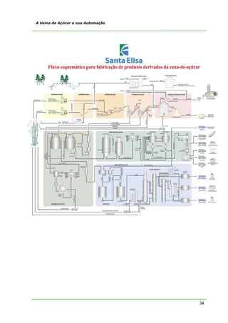 34
A Usina de Açúcar e sua Automação
 